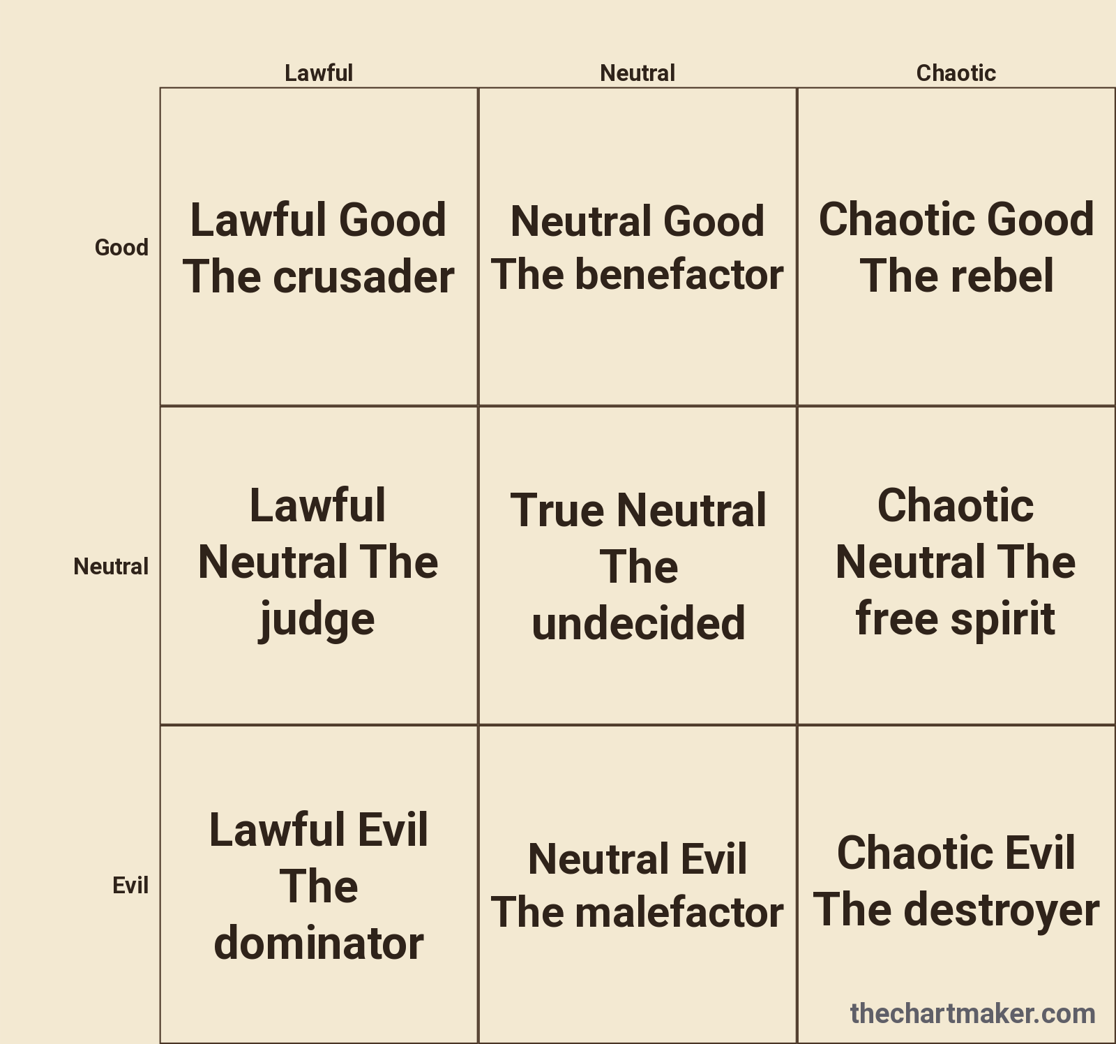 Classic D&D Alignment Chart