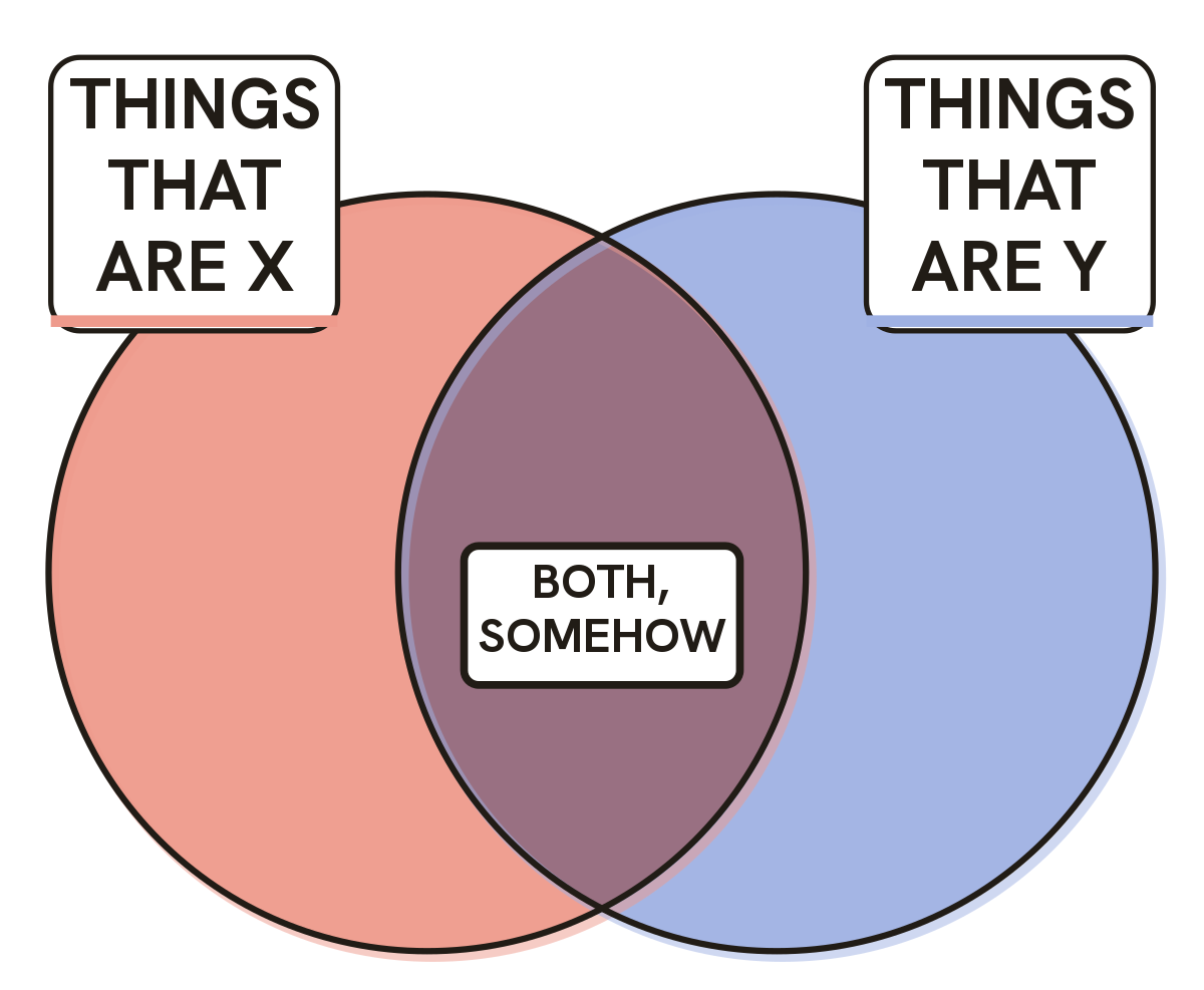 Things That Are X vs Things That Are Y Venn Meme
