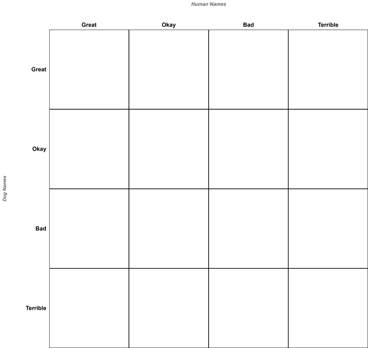 Human & Dog Names: Alignment Chart with 4x4 grid, Dog Names: Great, Okay, Bad