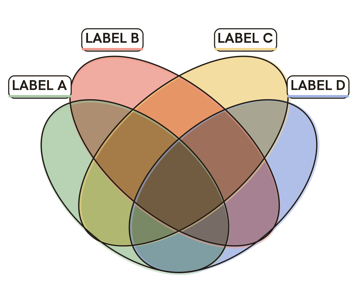 4 Circle Venn Diagram Template