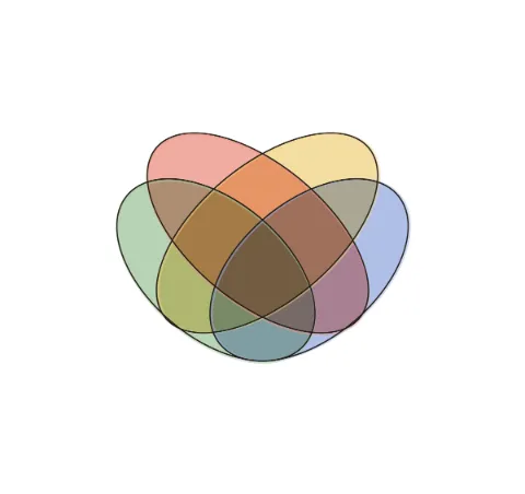 venn test