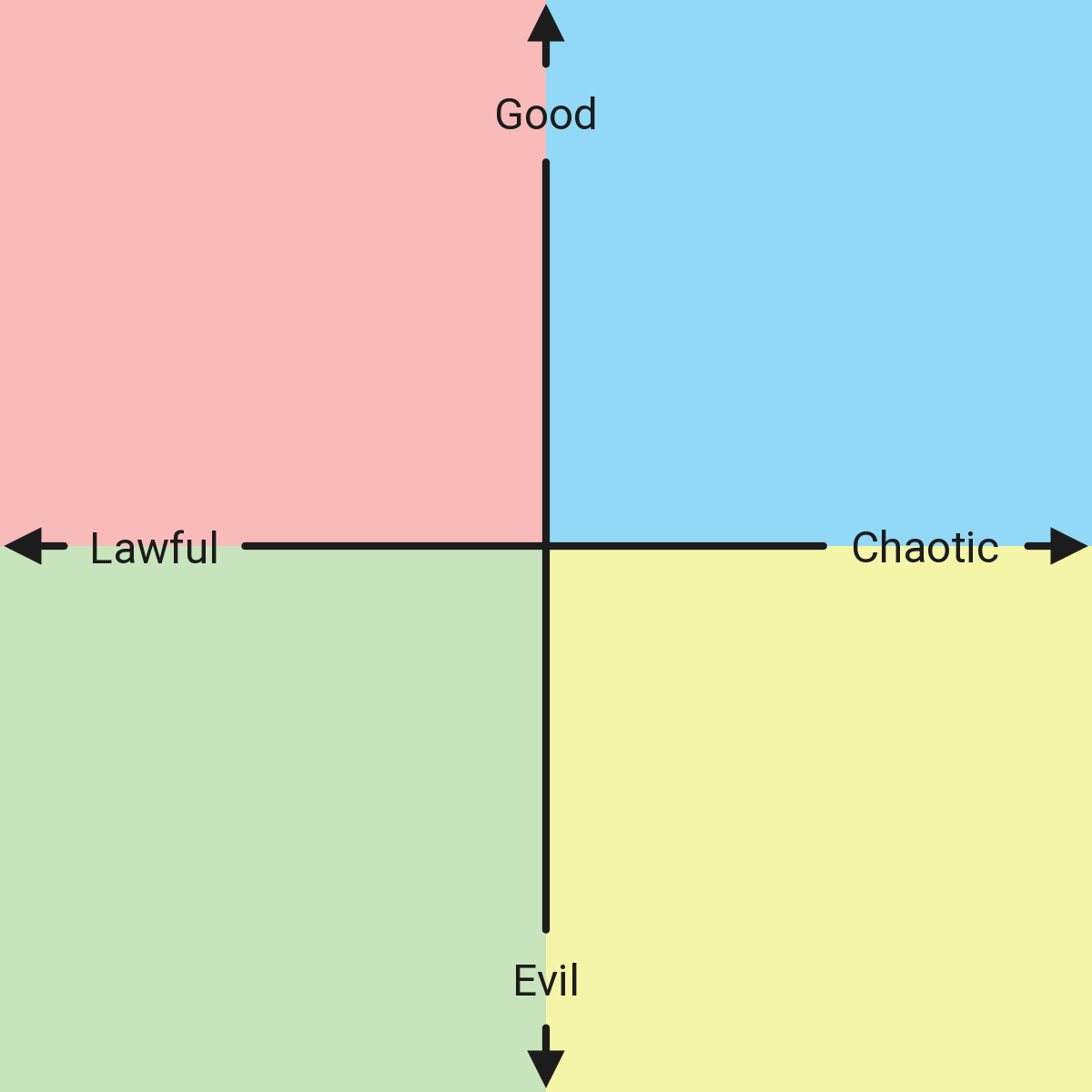 Good and Evil Character Compass