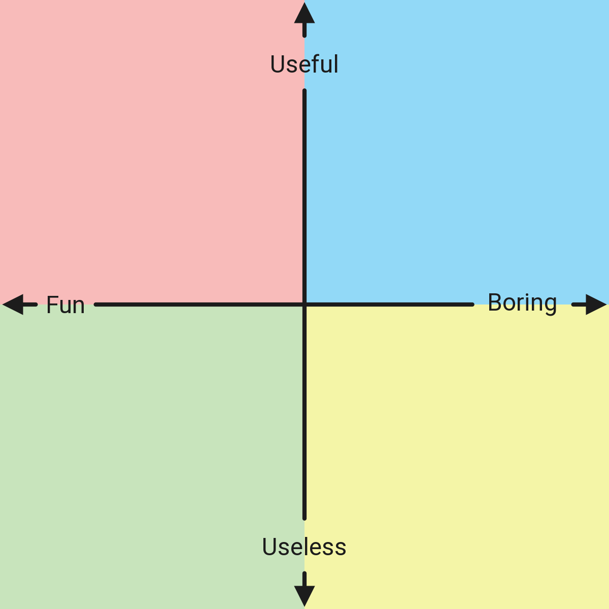 Useful and Fun Games Compass