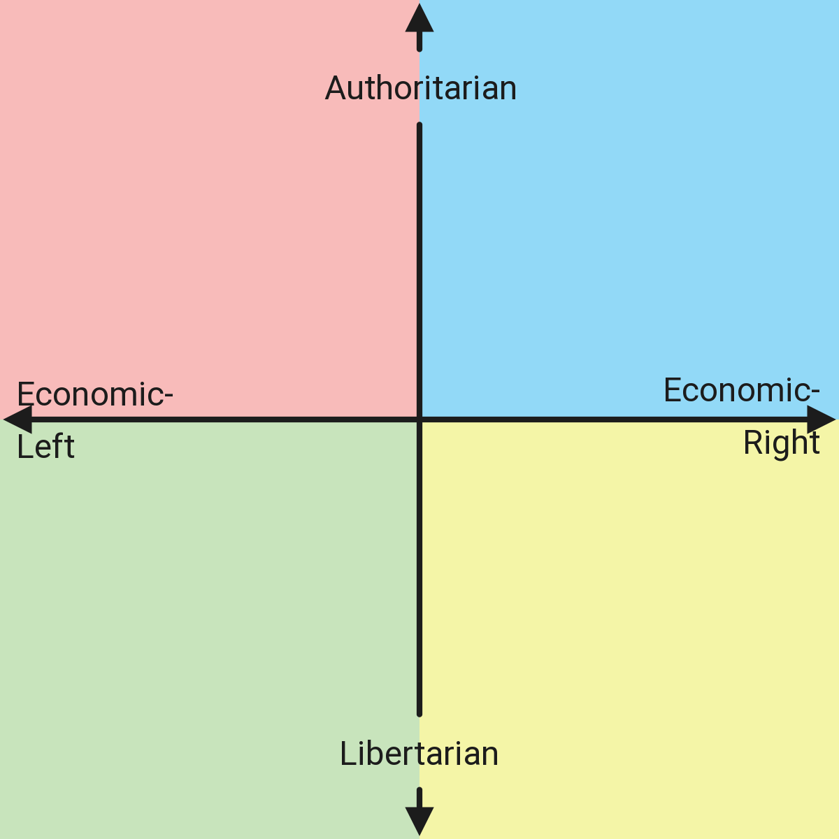 Political Compass